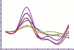Exemplifying the Effects Using WetSpass Model Depicting the Landscape Modifications on Long-Term Surface and Subsurface Hydrological Water Balance ...