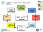 Assessment Blueprint - July 2020 - Prescribing Safety Assessment