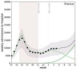 IMPACT OF JANUARY 2021 SOCIAL DISTANCING MEASURES ON SARS-COV-2 B.1.1.7 CIRCULATION IN FRANCE - EPICX LAB