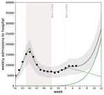 IMPACT OF JANUARY 2021 SOCIAL DISTANCING MEASURES ON SARS-COV-2 B.1.1.7 CIRCULATION IN FRANCE - EPICX LAB