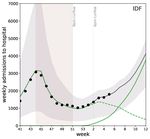 IMPACT OF JANUARY 2021 SOCIAL DISTANCING MEASURES ON SARS-COV-2 B.1.1.7 CIRCULATION IN FRANCE - EPICX LAB