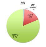 CHIARA LODI RIZZINI THE EUROPEAN YOUTH GUARANTEE: WHAT VIABILITY FOR SOUTHERN MEMBER STATES? EVIDENCE FROM ITALY - WP-2WEL 1/14