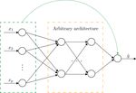 LassoNet: A Neural Network with Feature Sparsity - Journal of ...
