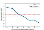 LassoNet: A Neural Network with Feature Sparsity - Journal of ...