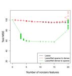 LassoNet: A Neural Network with Feature Sparsity - Journal of ...