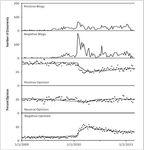 The Toyota Recall Crisis: Media Impact on Toyota's Corporate Brand Reputation