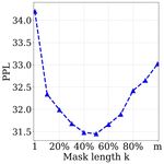 MASS: Masked Sequence to Sequence Pre-training for Language Generation
