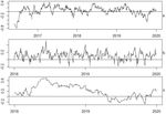 Bitcoin: Safe Haven for Currencies in Times of Economic Uncertainty