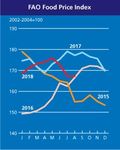 Monthly Regional Food Price Update Southern Africa