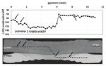 Microstructure and Shear Strength of Novel Aluminum to Steel Resistance Spot Welds - DOI.org