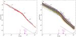 Observations of Cross Scale Energy Transfer in the Inner Heliosphere by Parker Solar Probe