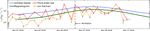 Observations of Cross Scale Energy Transfer in the Inner Heliosphere by Parker Solar Probe