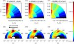 Observations of Cross Scale Energy Transfer in the Inner Heliosphere by Parker Solar Probe