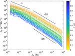 Observations of Cross Scale Energy Transfer in the Inner Heliosphere by Parker Solar Probe