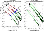 Observations of Cross Scale Energy Transfer in the Inner Heliosphere by Parker Solar Probe