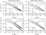 Observations of Cross Scale Energy Transfer in the Inner Heliosphere by Parker Solar Probe