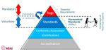 Advanced Manufacturing - Sectoral Study of Standards in Manufacturing - National Standards Authority of ...