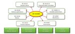 Advanced Manufacturing - Sectoral Study of Standards in Manufacturing - National Standards Authority of ...
