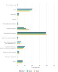 Advanced Manufacturing - Sectoral Study of Standards in Manufacturing - National Standards Authority of ...