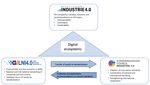 Advanced Manufacturing - Sectoral Study of Standards in Manufacturing - National Standards Authority of ...