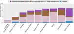 Australia Progress in the net zero transition - OECD