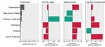 Australia Progress in the net zero transition - OECD