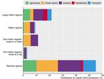 Australia Progress in the net zero transition - OECD