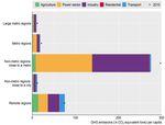 Australia Progress in the net zero transition - OECD