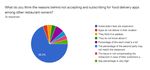 Exploring Restaurant Owners Acceptance of Online-Food Delivery Apps in Oman During Covid-19 Pandemic