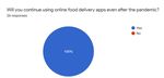 Exploring Restaurant Owners Acceptance of Online-Food Delivery Apps in Oman During Covid-19 Pandemic