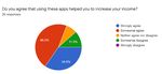 Exploring Restaurant Owners Acceptance of Online-Food Delivery Apps in Oman During Covid-19 Pandemic