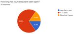 Exploring Restaurant Owners Acceptance of Online-Food Delivery Apps in Oman During Covid-19 Pandemic
