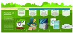 Community Engagement Outcomes Report - Bulk Hard Waste Verge Collection Options 2020 - Item 10.1 Waste Strategy Project 2