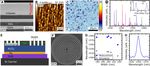 THIN-FILM INGAAS METAMORPHIC BUFFER FOR TELECOM C-BAND INAS QUANTUM DOTS AND OPTICAL RESONATORS ON GAAS PLATFORM