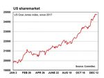 Year 2017 in Review. Year 2018 in Preview - CommSec