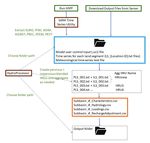 WMOST Hydrology and Water Quality Data Processor Instructions: Version 2 - EPA/600/B-20/148 - US EPA
