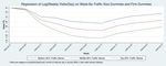 Fear, Lockdown, and Diversion: Comparing Drivers of Pandemic Economic Decline 2020 - Austan Goolsbee and Chad Syverson - The ...