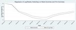 Fear, Lockdown, and Diversion: Comparing Drivers of Pandemic Economic Decline 2020 - Austan Goolsbee and Chad Syverson - The ...