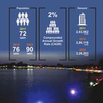 AHMEDABAD - Magicbricks.com
