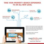 AHMEDABAD - Magicbricks.com