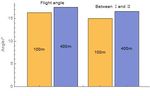 Experimental Investigation on the Damage Characteristics for Light Armored Vehicle by Large Caliber Rifle Projectile