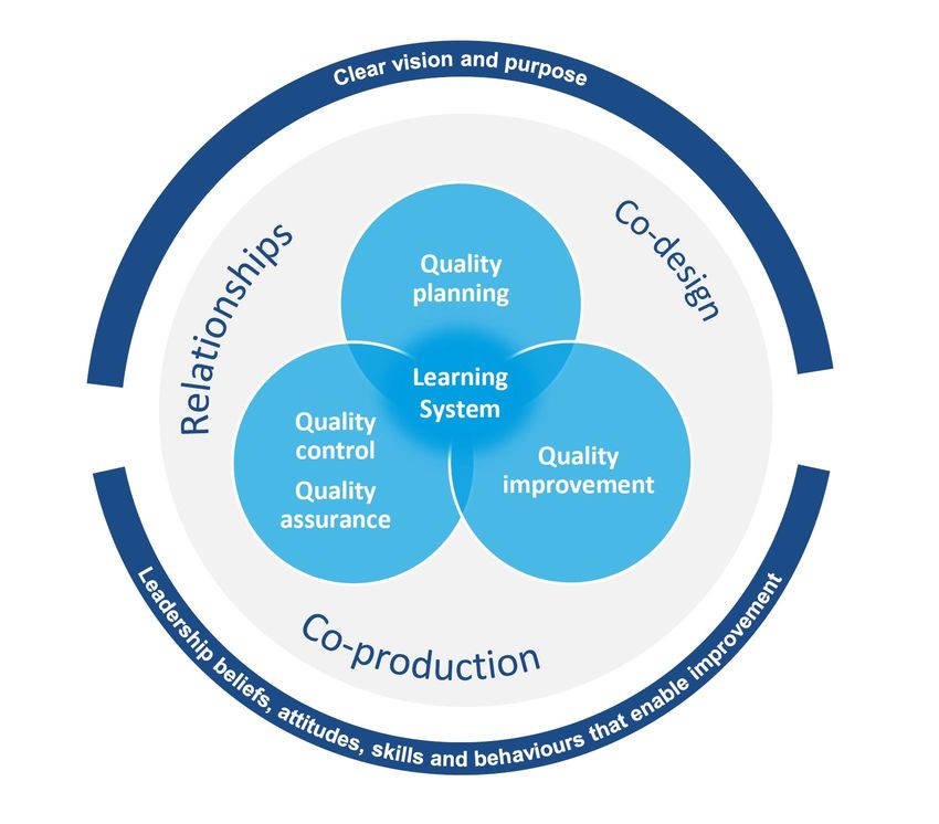NHS 24 QUALITY FRAMEWORK 2019 2021
