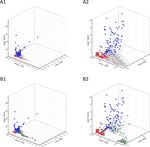 Use of signals of positive and negative selection to distinguish cancer genes and passenger genes - eLife