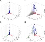 Use of signals of positive and negative selection to distinguish cancer genes and passenger genes - eLife