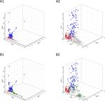 Use of signals of positive and negative selection to distinguish cancer genes and passenger genes - eLife