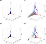 Use of signals of positive and negative selection to distinguish cancer genes and passenger genes - eLife