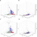 Use of signals of positive and negative selection to distinguish cancer genes and passenger genes - eLife