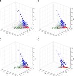 Use of signals of positive and negative selection to distinguish cancer genes and passenger genes - eLife