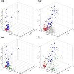 Use of signals of positive and negative selection to distinguish cancer genes and passenger genes - eLife
