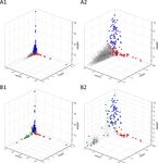 Use of signals of positive and negative selection to distinguish cancer genes and passenger genes - eLife